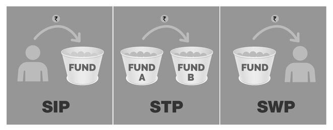 Unlocking the Mysteries of SIP, SWP, and STP